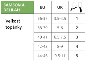 Veľkostná tabuľka Samson&Delilah 2016